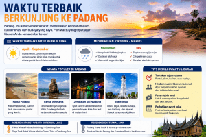 Waktu Terbaik Berkunjung ke Bukittinggi